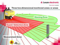 Leuze Safety